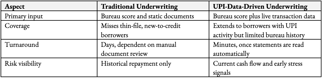 Automated vs Traditional Credit Underwriting