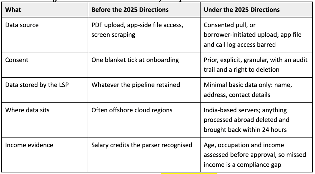 What changes inside a bank statement analysis report